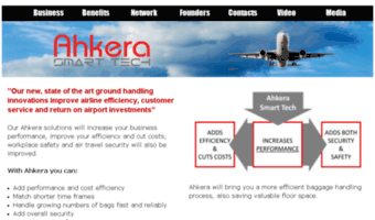 ahkeratech.com