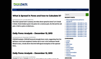 blog.forexcycle.com