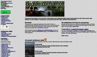 confluence.org