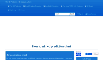 4d Chart Prediction