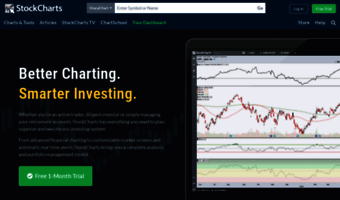 Stockcharts Com Simply The Web S Best Financial Charts