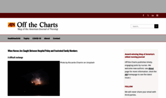 ajnoffthecharts.com