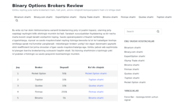 binary-options-brokers-review.com