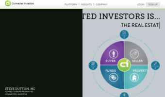 blog.connectedinvestors.com