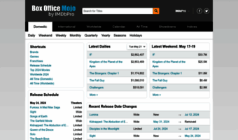  ▷ Observe Box Office Mojo News | Home - Box Office Mojo