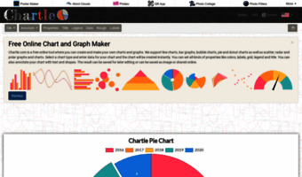 Net Charts And Graphs