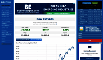 Dowfutures.org ▷ Observe Dow Futures News | Dow Futures ...