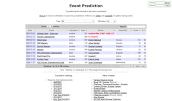 event-prediction.com