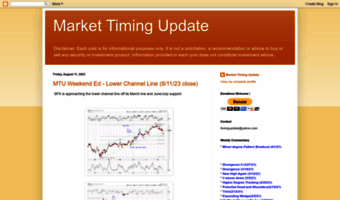 market-timing-update.blogspot.com