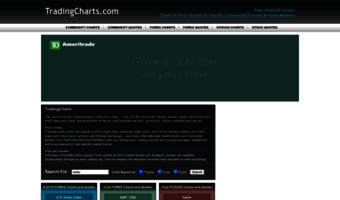News.tradingcharts.com ▷ Observe News Trading Charts News ...