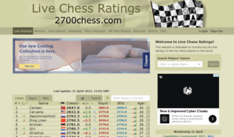 2700chess on X: Young guns are on 2700chess! We introduce the Top-20  Juniors tab, where we will monitor the live ratings of the best U20  players. Some of them will start playing