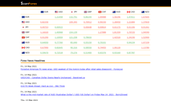 Scanforex Com Observe Scan Forex News Forex Analysis Currency - 