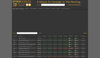 Stock Market Chart Website