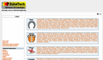 Consistency in Bearing Wall Thickness [SubsTech]